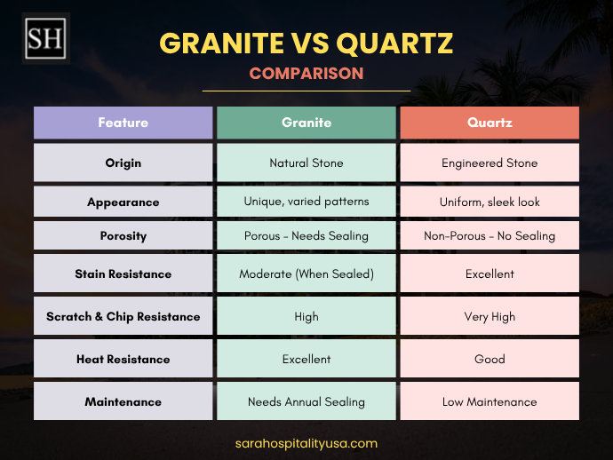 Granite vs Quartz